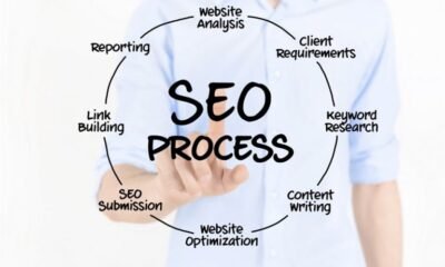 Pre Post SEO