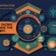 Systems Contractor News