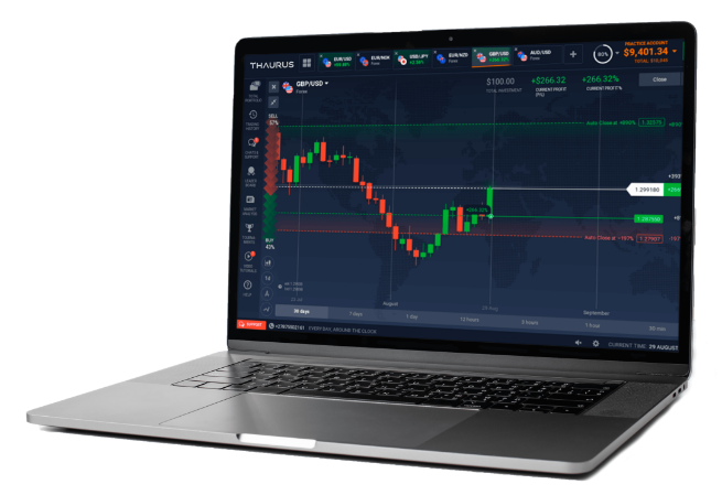 Thaurus LTD Strengthens Its Position as One of the Most Trusted Regulated Trading Brokers Across Global Markets