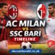 AC Milan vs SSC Bari Timeline: Full Match History, Stats, and Memorable Clashes